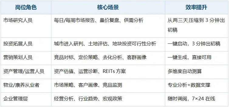 CI Buddy：为地产行业而生的AI智能工作台