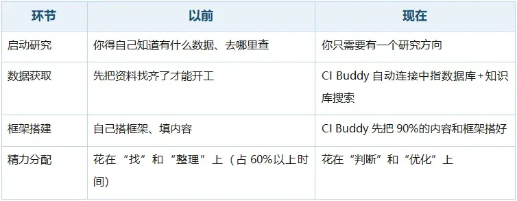 CI Buddy：为地产行业而生的AI智能工作台