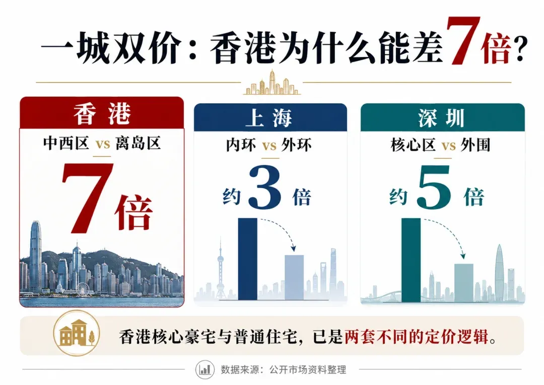 单价人民币117万/㎡,三周卖掉两套顶层:香港半山豪宅为什么能站上全球价格高位?