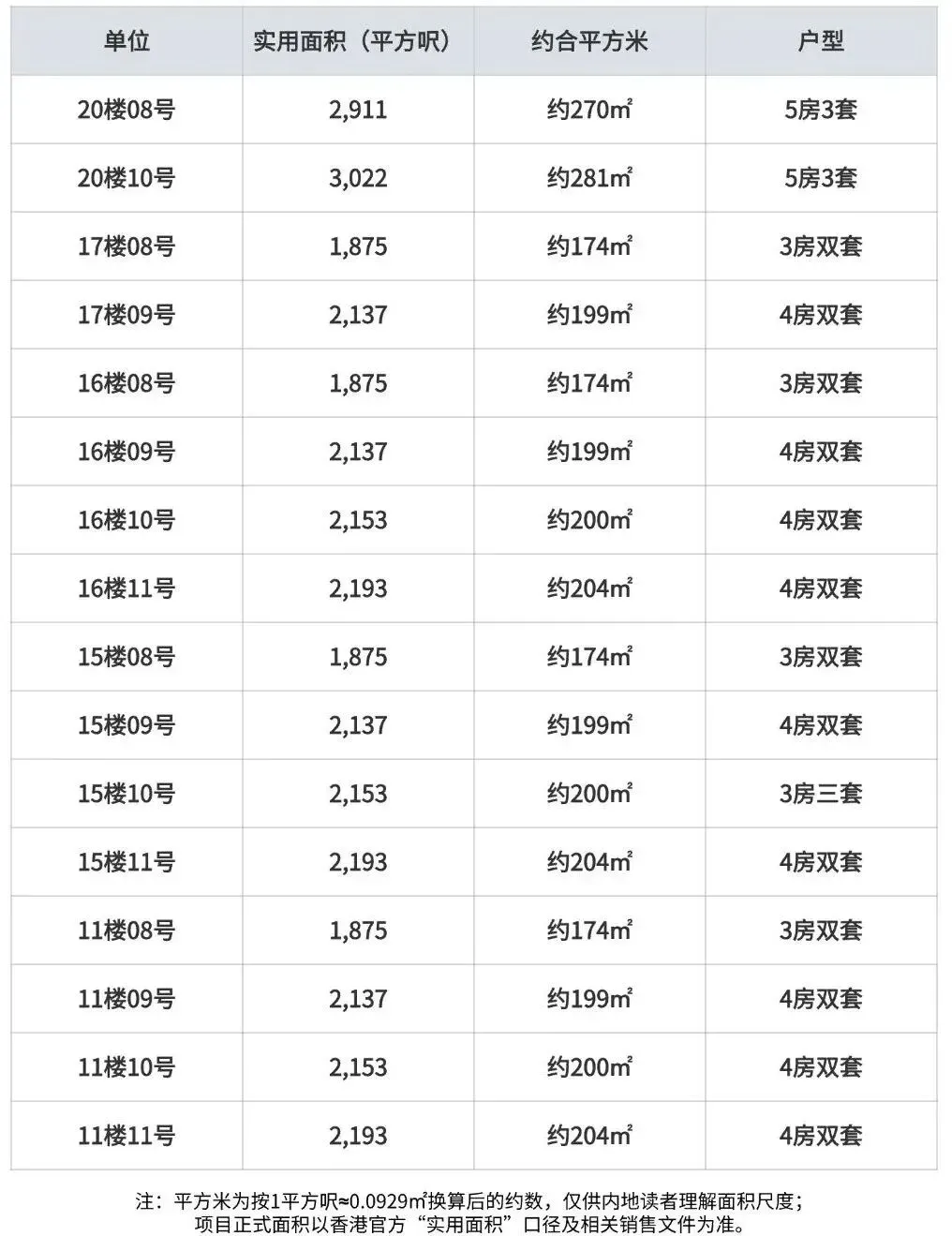 单价人民币117万/㎡,三周卖掉两套顶层:香港半山豪宅为什么能站上全球价格高位?