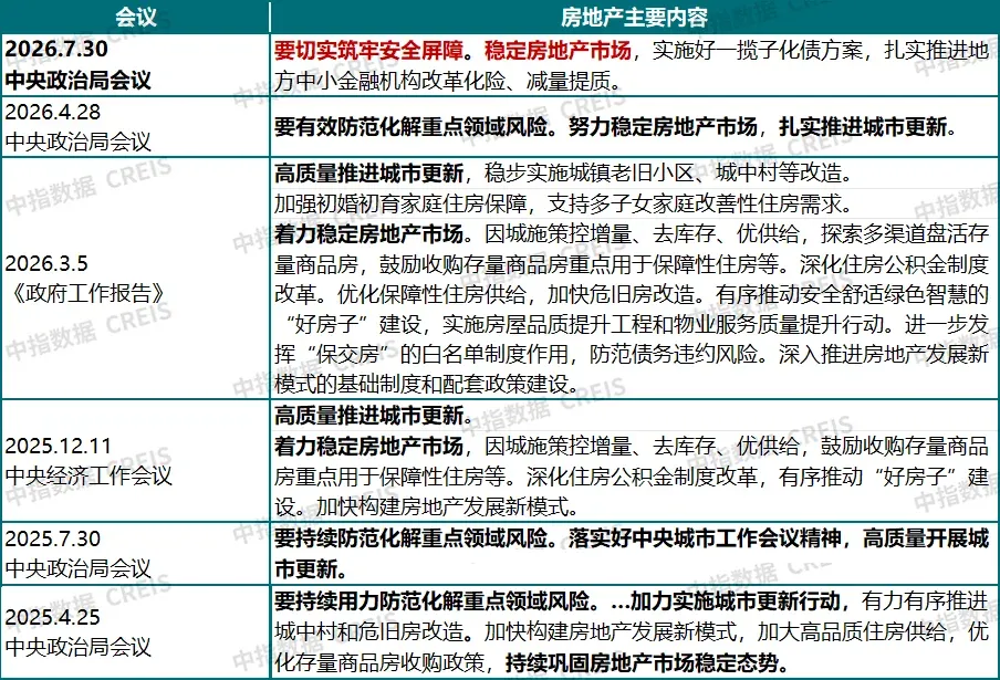 政治局会议定调房地产,这次有什么不一样?