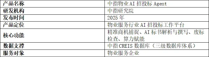 中指物业AI招投标Agent