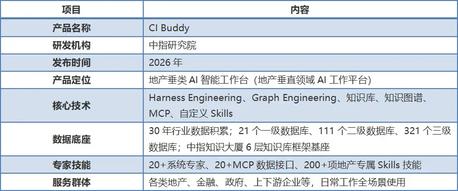CI Buddy:让每个地产决策都有据可依