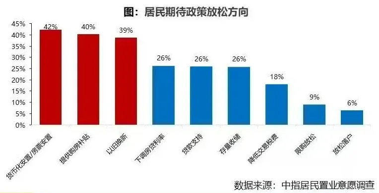 2026年7月居民置业意愿调查报告