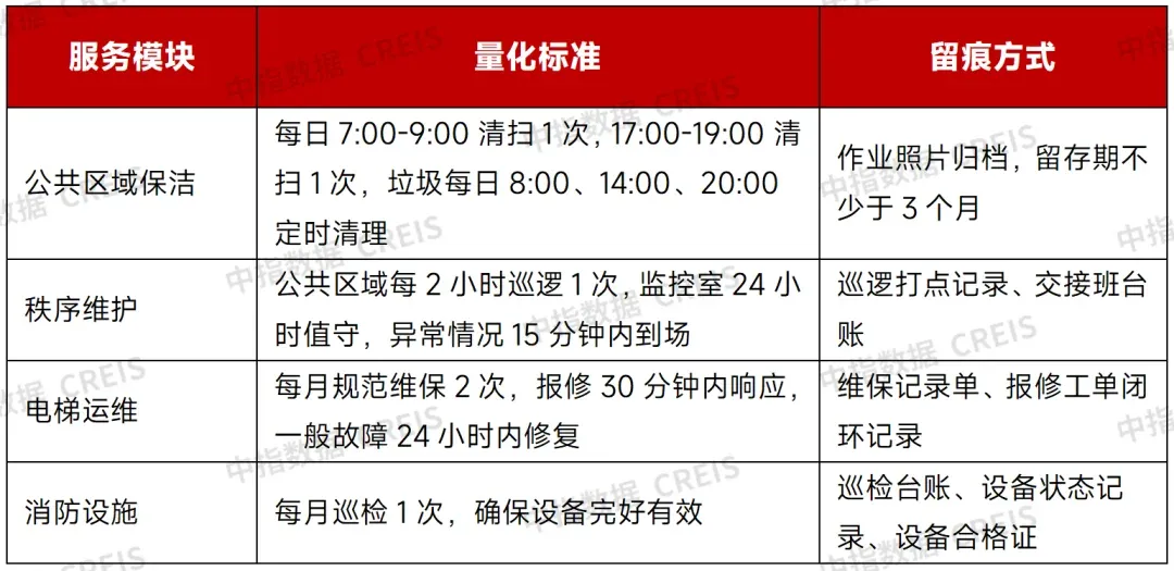 别再困于“无限责任”焦虑：物业免责的核心是事前合规