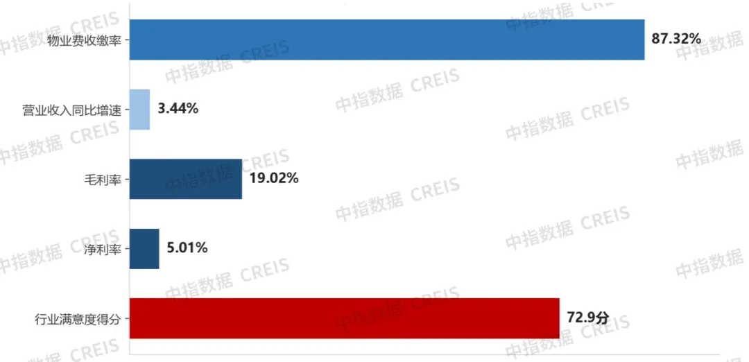 “不出海,就出局”?——中国物业服务企业出海的可能性与策略路径