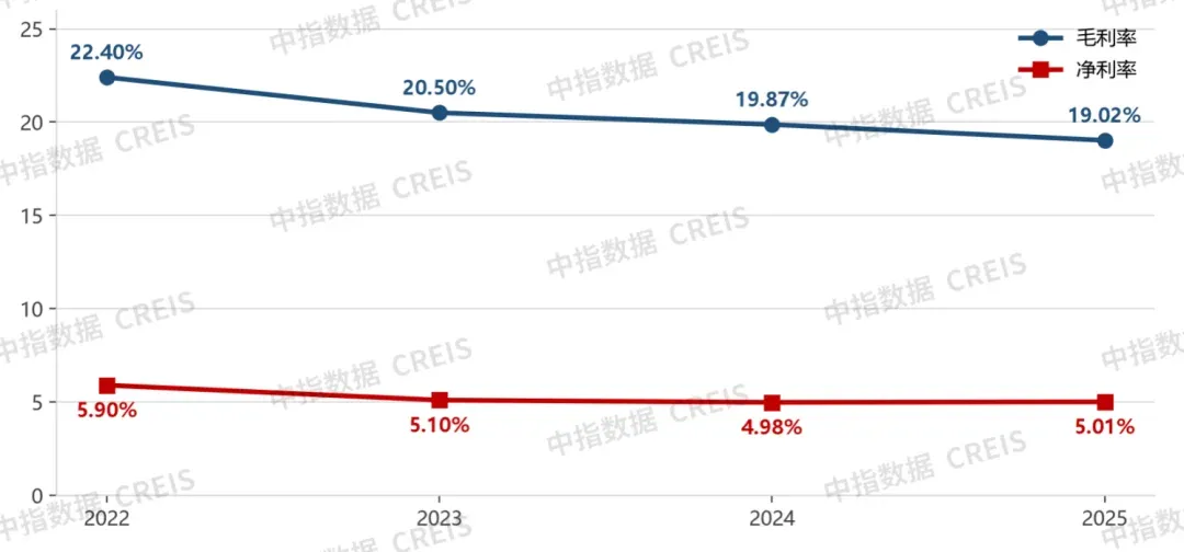 “不出海,就出局”?——中国物业服务企业出海的可能性与策略路径