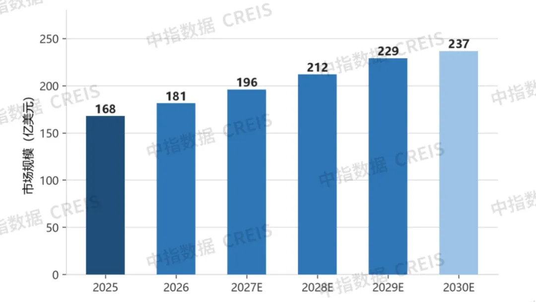 “不出海,就出局”?——中国物业服务企业出海的可能性与策略路径