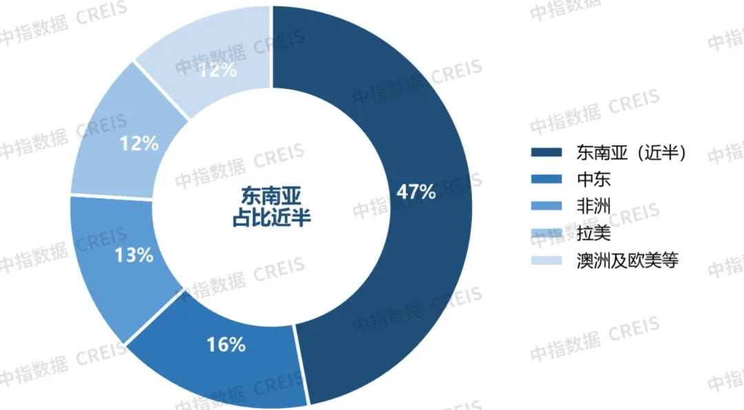 “不出海,就出局”?——中国物业服务企业出海的可能性与策略路径