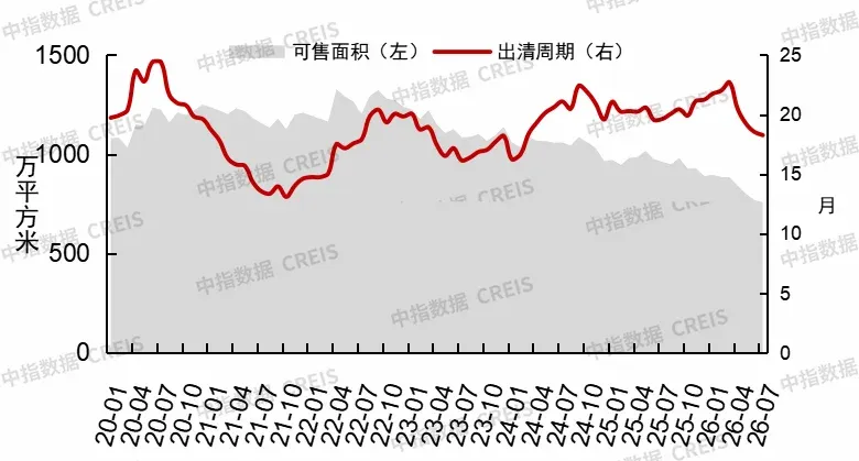 8·7新政落地一周,北京楼市修复能否提速?