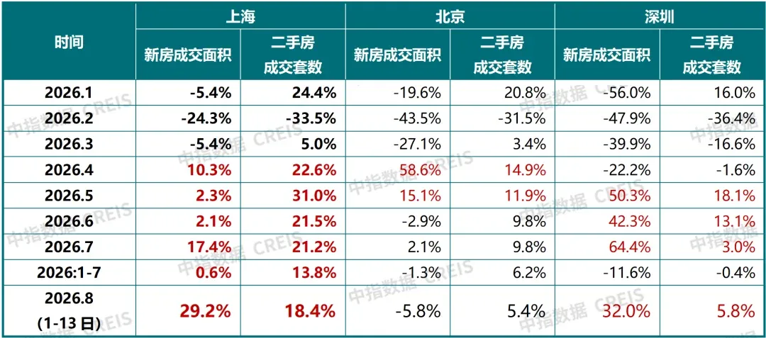 上海购房政策微调!
