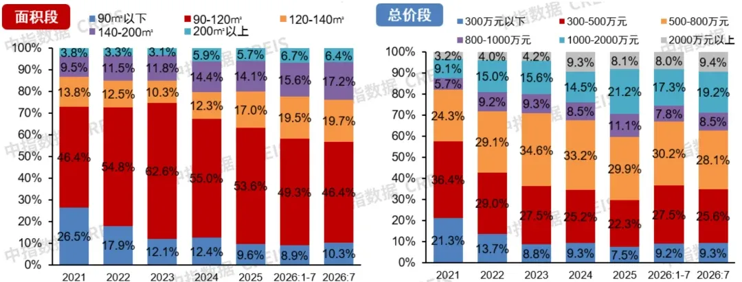 上海购房政策微调!