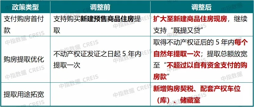 政策加力，上海楼市再迎利好！