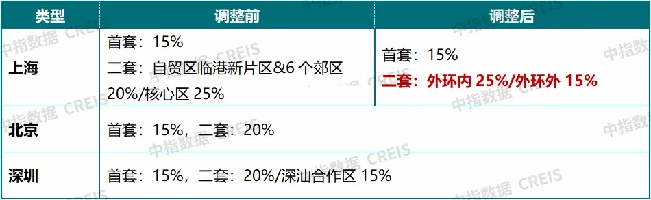 政策加力，上海楼市再迎利好！