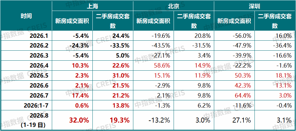 政策加力，上海楼市再迎利好！