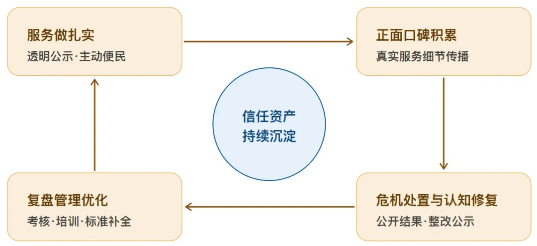 短视频时代,物业企业该如何做好舆情管理?