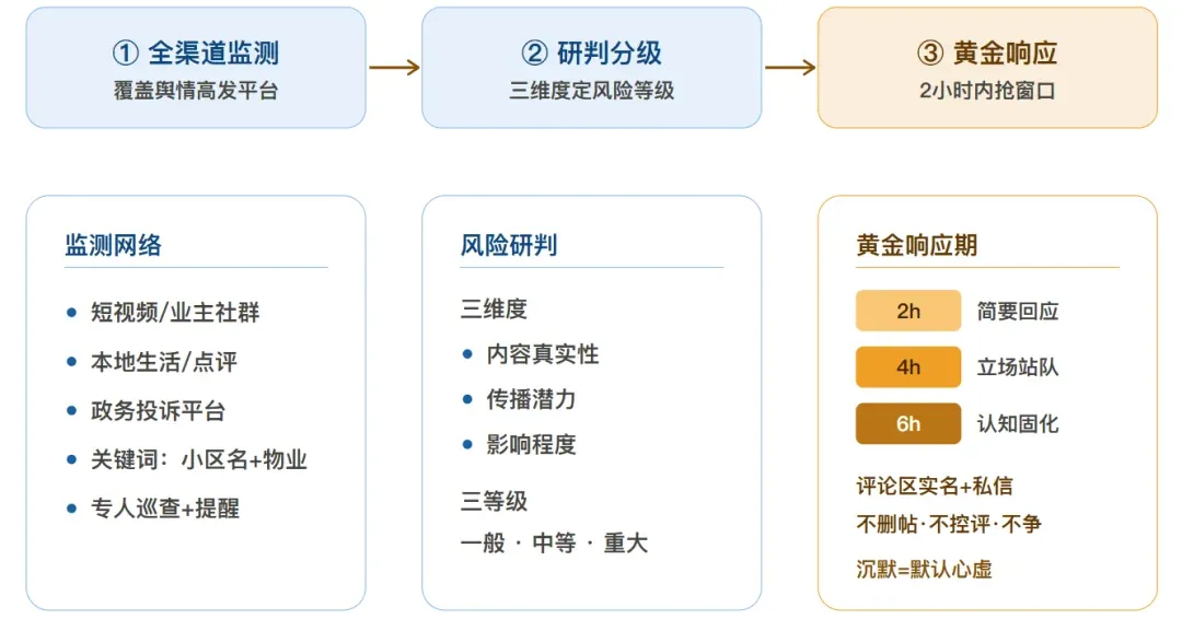 短视频时代,物业企业该如何做好舆情管理?