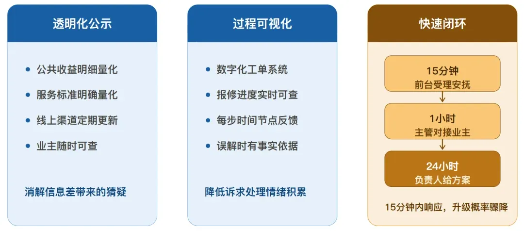 短视频时代,物业企业该如何做好舆情管理?