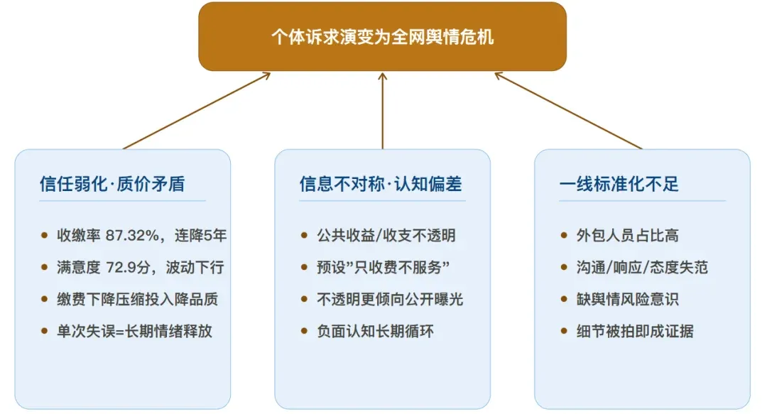 短视频时代,物业企业该如何做好舆情管理?