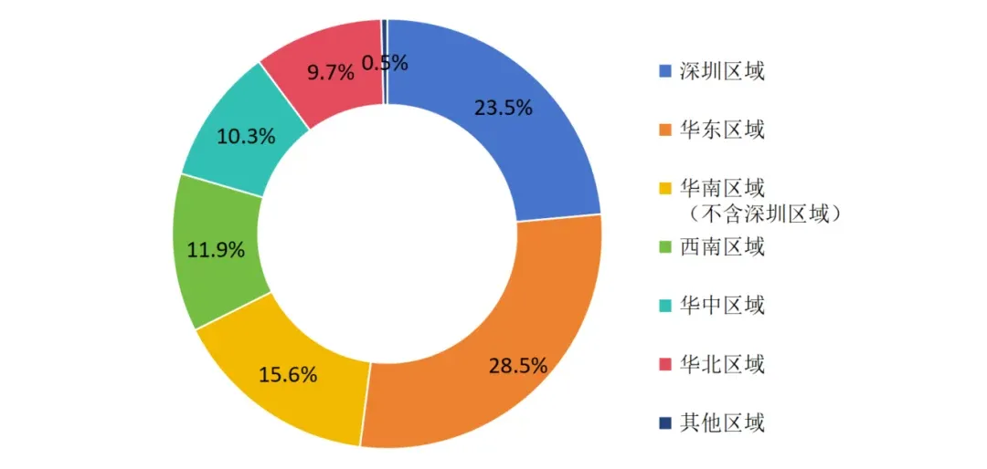 中报解读丨招商积余：市场化拓展提速，非住宅赛道领跑