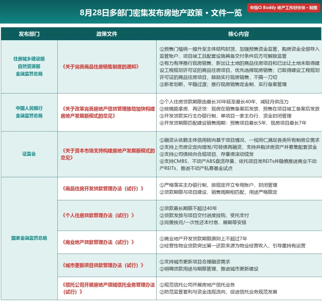 历史性变革,房地产进入新阶段!
