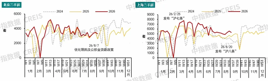 京沪新政后楼市:成交延续活跃,市场修复仍在途中