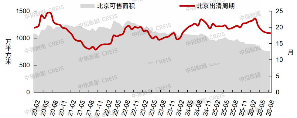 京沪新政后楼市:成交延续活跃,市场修复仍在途中