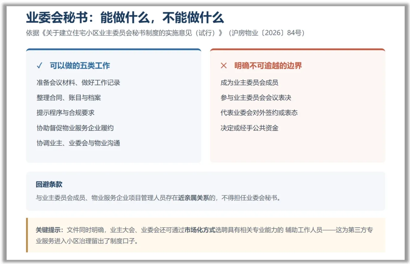上海先行先试业委会秘书:物业行业真正的转变才刚刚开始