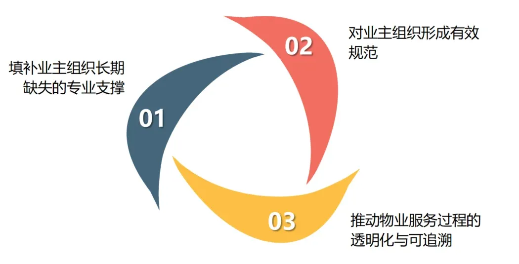 上海先行先试业委会秘书:物业行业真正的转变才刚刚开始