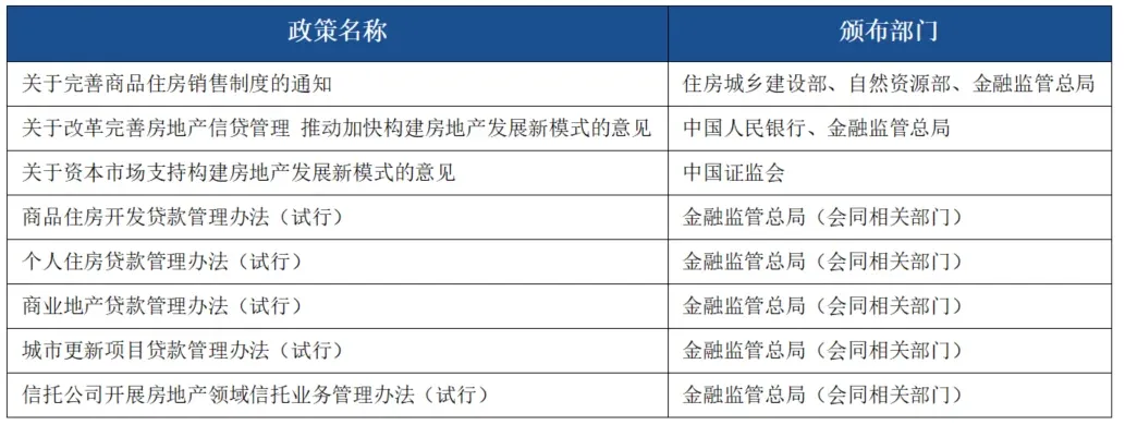 深度研究丨8·28房地产新政对物业行业产生的影响