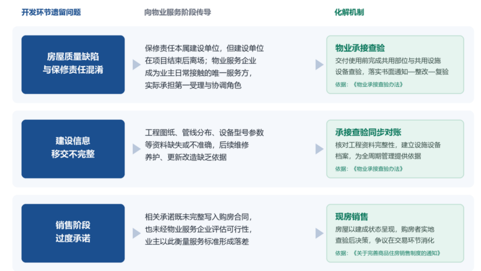深度研究丨8·28房地产新政对物业行业产生的影响