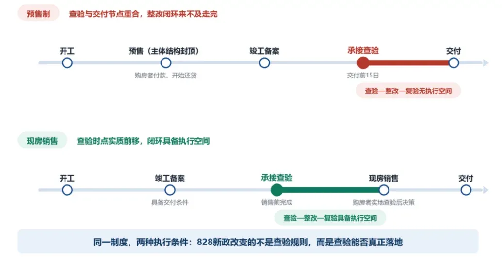 深度研究丨8·28房地产新政对物业行业产生的影响