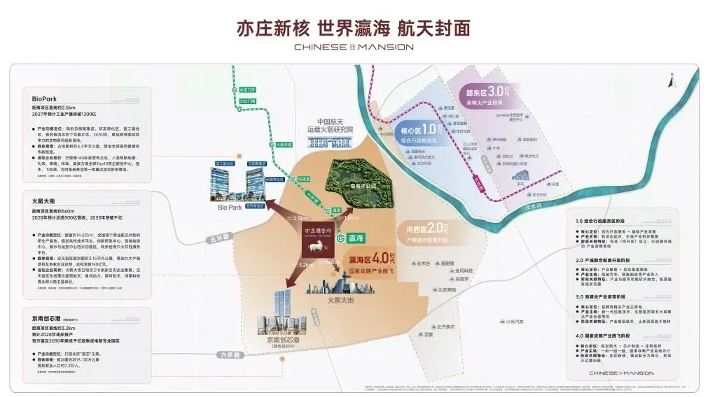亦庄国贤府,瀛海首个四代宅,9月19日即将耀世首开盛大开盘!
