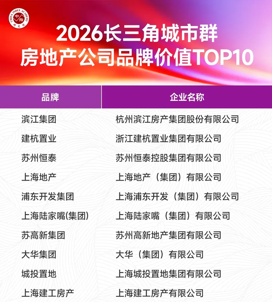 2026中国房地产品牌价值研究报告