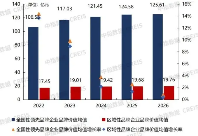 2026中国房地产服务品牌价值研究报告