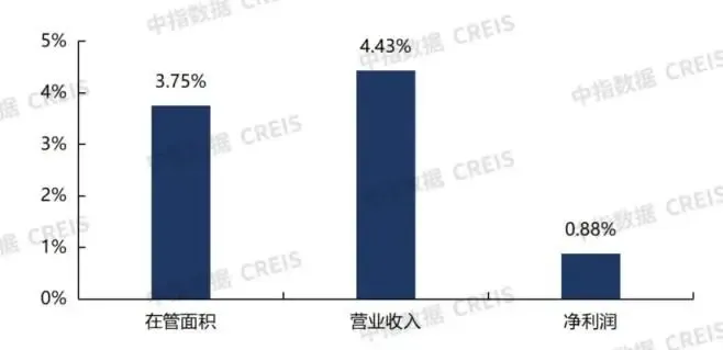 2026中国房地产服务品牌价值研究报告