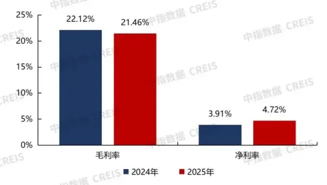 2026中国房地产服务品牌价值研究报告