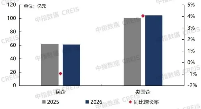 2026中国房地产服务品牌价值研究报告