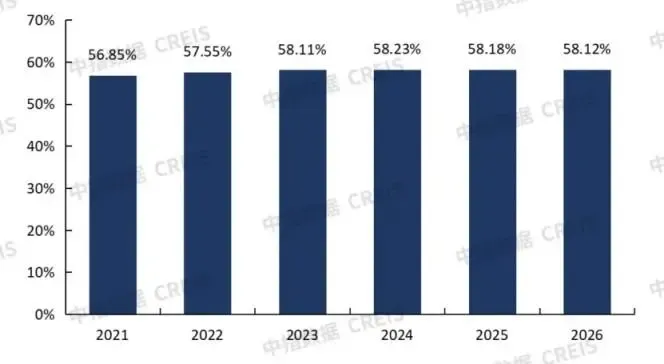 2026中国房地产服务品牌价值研究报告