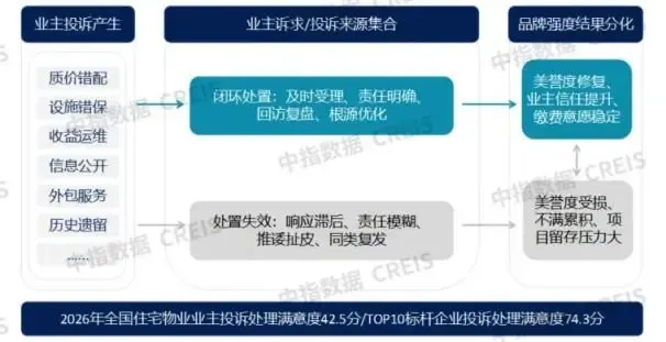 2026中国房地产服务品牌价值研究报告