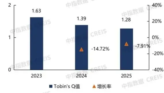 2026中国房地产服务品牌价值研究报告