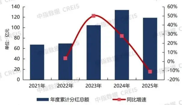2026中国房地产服务品牌价值研究报告