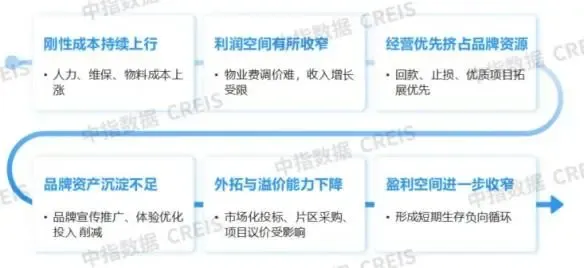 2026中国房地产服务品牌价值研究报告
