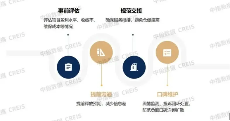 2026中国房地产服务品牌价值研究报告
