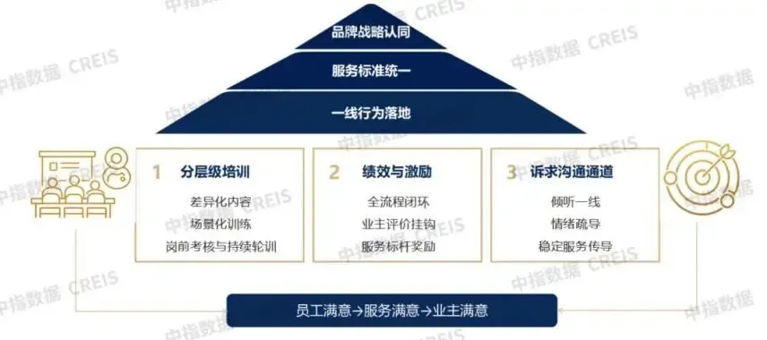 2026中国房地产服务品牌价值研究报告