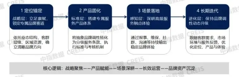 2026中国房地产服务品牌价值研究报告