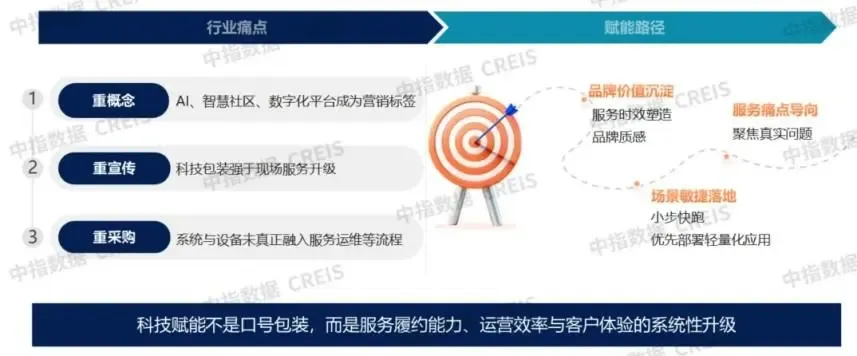 2026中国房地产服务品牌价值研究报告