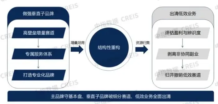 2026中国房地产服务品牌价值研究报告