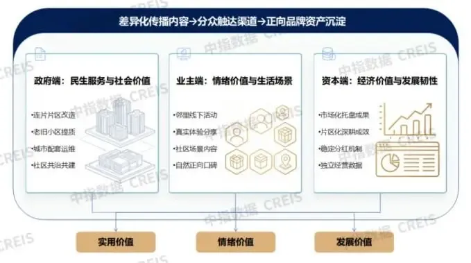 2026中国房地产服务品牌价值研究报告