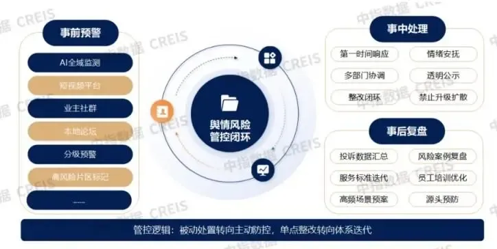 2026中国房地产服务品牌价值研究报告